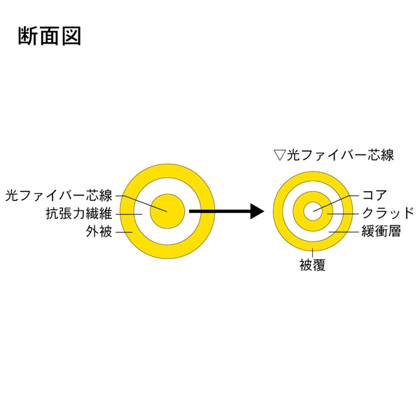 光ファイバーケーブル (シングルモード/FC-FC/盤内/単芯) 3m