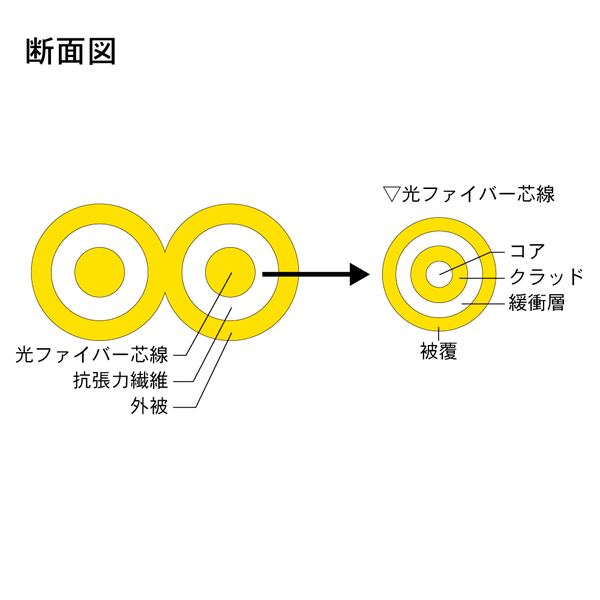 光ファイバーケーブル (シングルモード/FC-FC/盤内/2芯) 3m