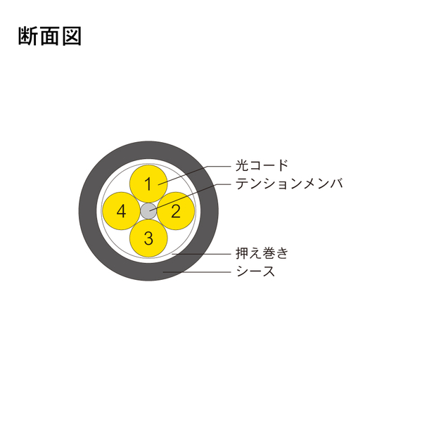 光ファイバーケーブル (シングルモード/FC-FC/屋外/4芯) 5m