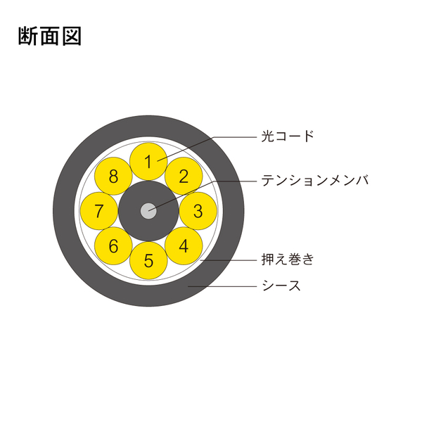 光ファイバーケーブル (シングルモード/FC-FC/屋外用(補強)LAPシース/8芯)【50m】