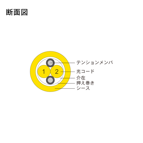 光ファイバーケーブル (シングルモード/FC-FC/屋内用(補強)/2芯)【20m】