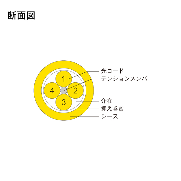 光ファイバーケーブル (シングルモード/FC-FC/屋内/4芯) 5m