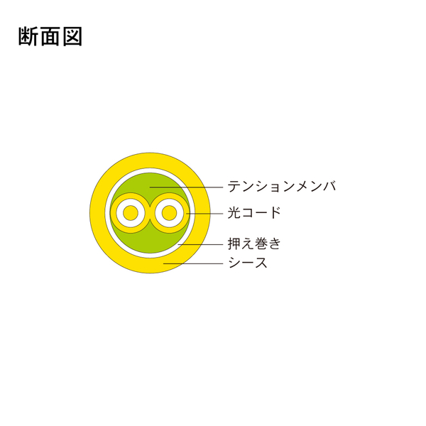 光ファイバーケーブル (シングルモード/FC-FC/屋内用 可動/2芯)【20m】