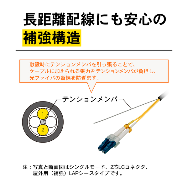 光ファイバーケーブル (シングルモード/SC-FC/屋内/2芯) 50m