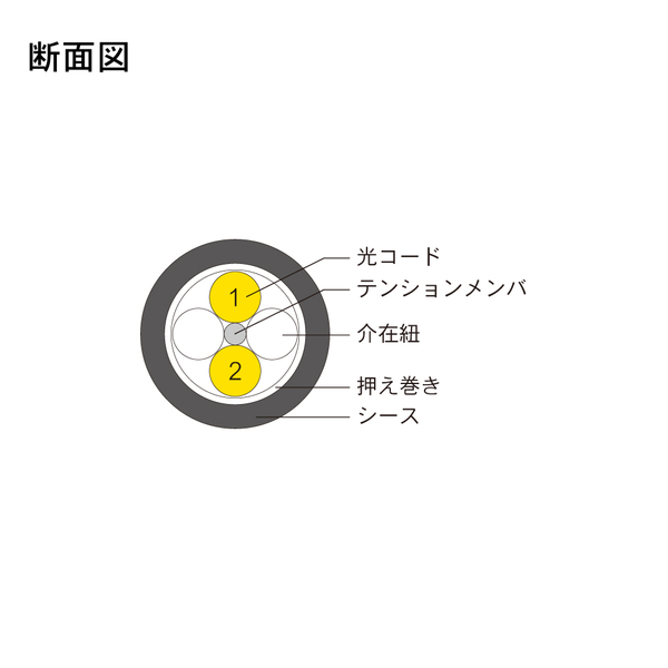 光ファイバーケーブル (シングルモード/LC-FC/防塵/2芯) 50m