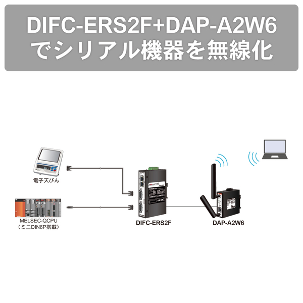 産業用イーサネット/シリアルコンバータ