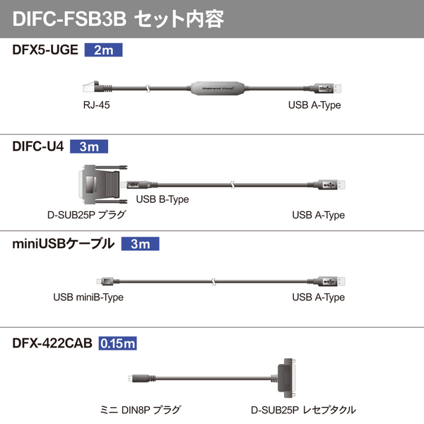 三菱FA機器対応インタフェースコンバータ フルセットバッグ オプション:DAD01R4H、DGOT-U2