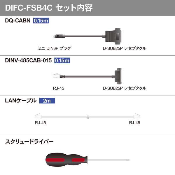 三菱FA機器対応インタフェースコンバータ UBS-Type-C対応 フルセットバッグ オプション:DAD01R4H、DGOT-UC2