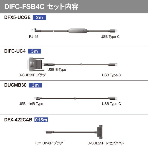 三菱FA機器対応インタフェースコンバータ UBS-Type-C対応 フルセットバッグ オプション:DAD01R4H