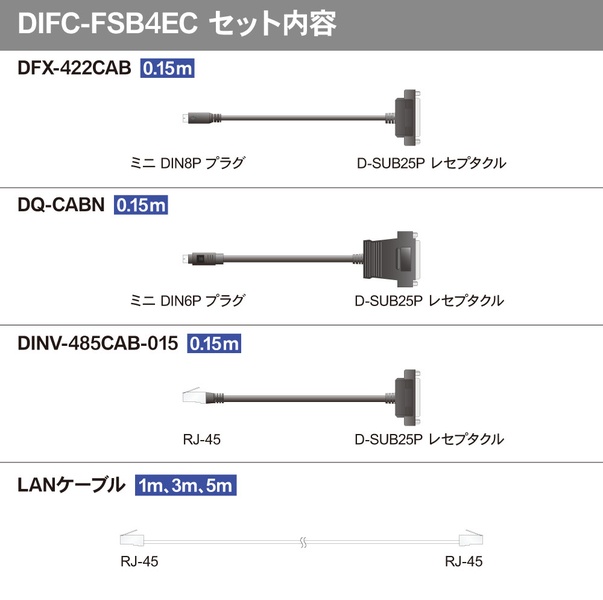 インタフェースコンバータ フルセットバッグ【イーサネットモデル】 オプションDAD01R4H