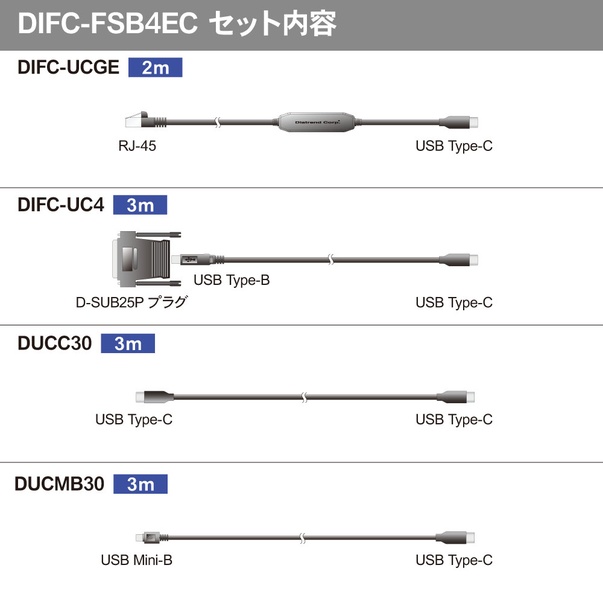インタフェースコンバータ フルセットバッグ【イーサネットモデル】