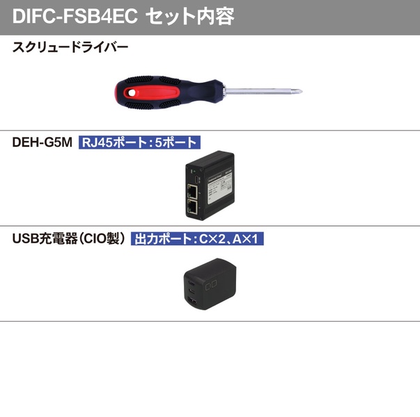 インタフェースコンバータ フルセットバッグ【イーサネットモデル】