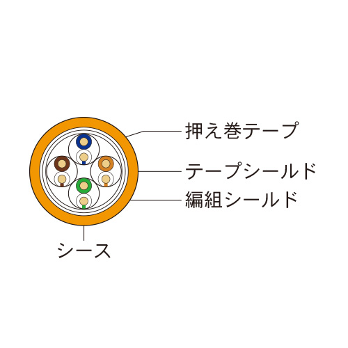 CC-Link IE Field対応イーサネットケーブル 屋内固定用 撚り線40m