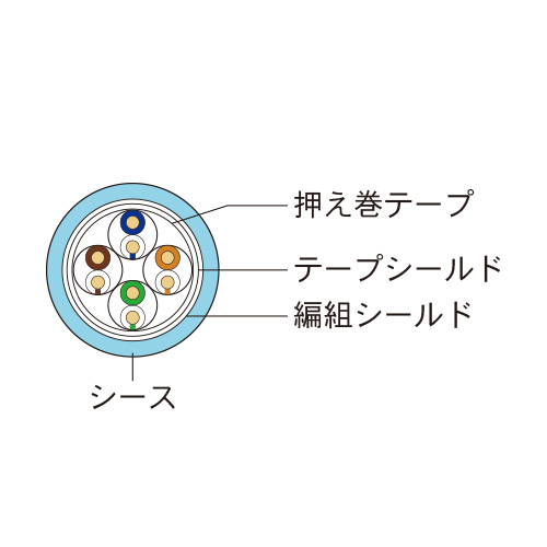 EtnerNet/IP・EtherCAT対応イーサネットケーブル 屋内固定用 撚り線40m