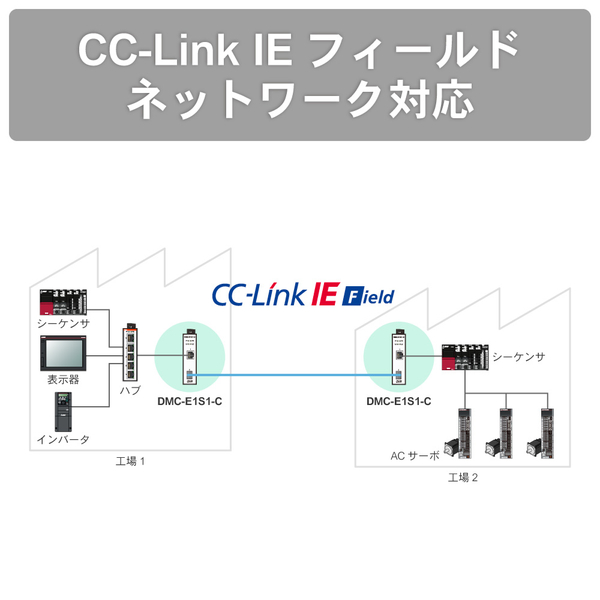 【産業用光メディアコンバータ】 1000Base-Tタイプ ギガビット 1ポート、SFP 1ポート搭載 CC-Link IEフィールドネットワーク対応