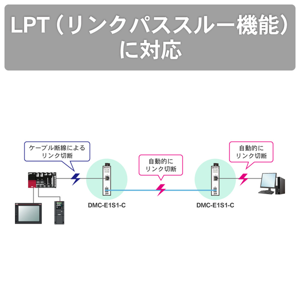 【産業用光メディアコンバータ】 1000Base-Tタイプ ギガビット 1ポート、SFP 1ポート搭載 CC-Link IEフィールドネットワーク対応