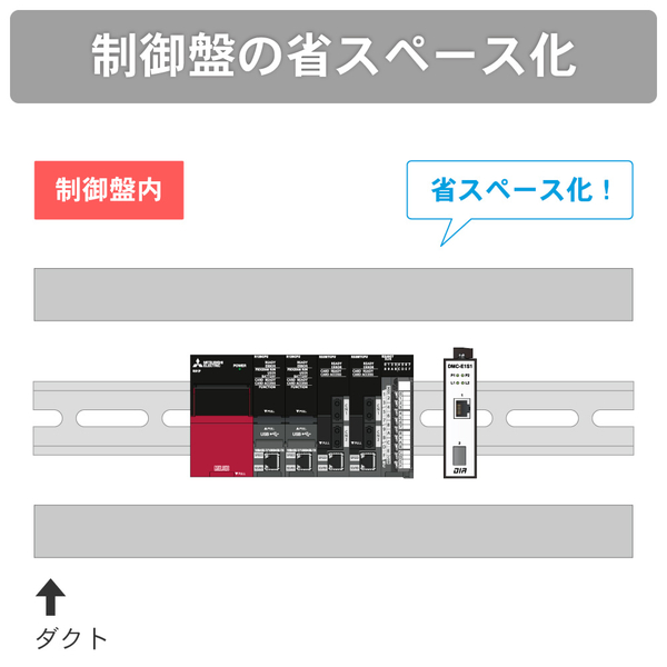 【産業用光メディアコンバータ】 1000Base-Tタイプ ギガビット 1ポート、SFP 1ポート搭載 CC-Link IEフィールドネットワーク対応