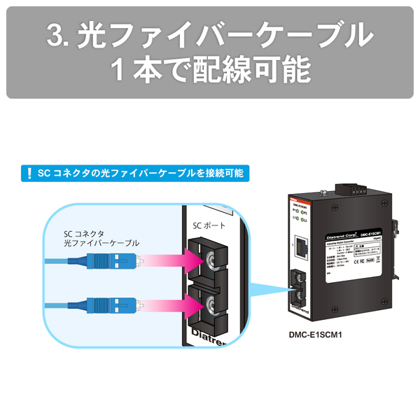 【産業用光メディアコンバータ マルチモード】 ギガビットタイプ イーサネット1ポート、SC1ポート搭載
