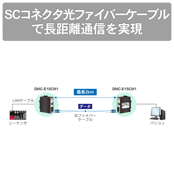 【産業用光メディアコンバータ マルチモード】 ギガビットタイプ イーサネット1ポート、SC1ポート搭載
