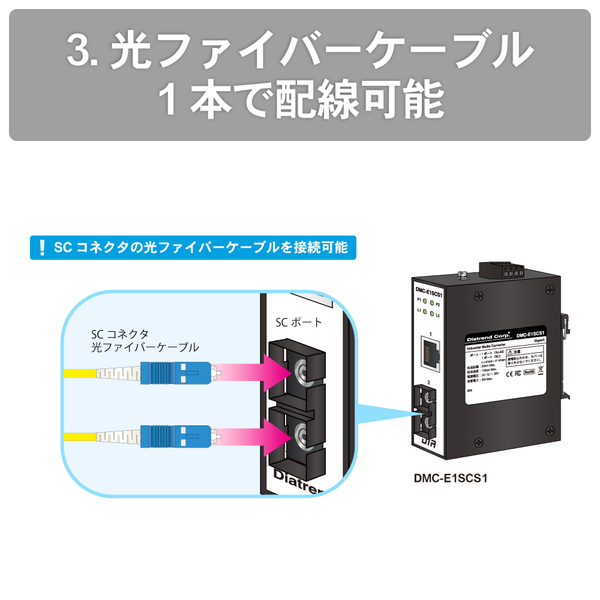 【産業用光メディアコンバータ シングルモード】 ギガビットタイプ イーサネット1ポート、SC1ポート搭載
