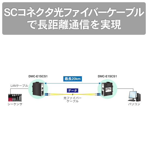 【産業用光メディアコンバータ シングルモード】 ギガビットタイプ イーサネット1ポート、SC1ポート搭載