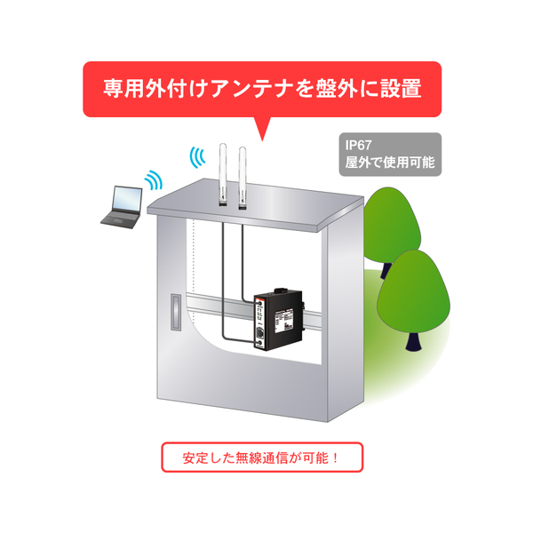 DAP-A2W6専用オプションアンテナ・同軸ケーブル