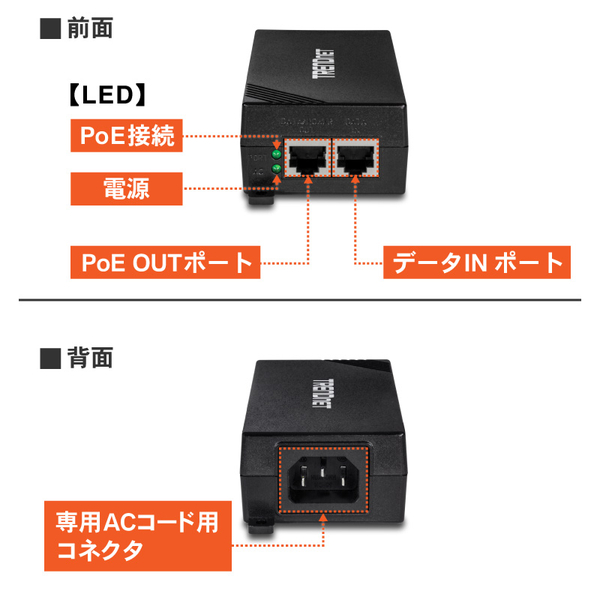 ギガビットPoE+インジェクタ