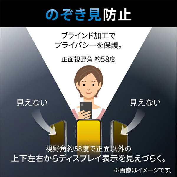 iPhone SE 第3世代/SE 第2世代/8/7/6s/6用フィルム/のぞき見防止/衝撃吸収/反射防止