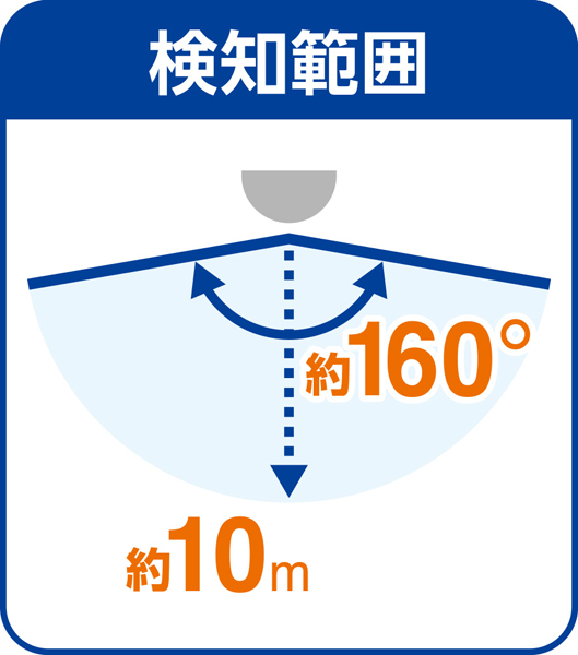 乾電池式センサーライト