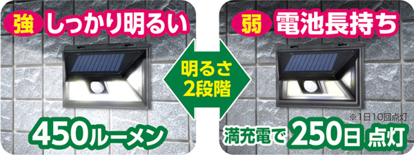 LEDセンサーウォールライト