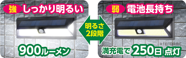 LEDセンサーウォールライト