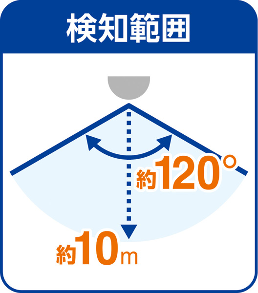 乾電池式センサーライト
