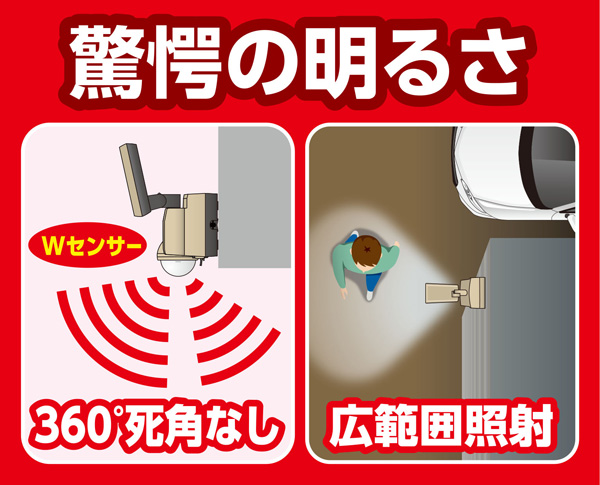 ACセンサーライト