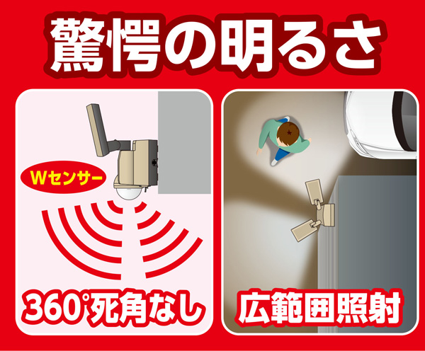 ACセンサーライト