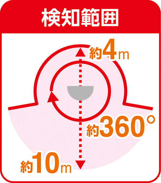 ACセンサーライト