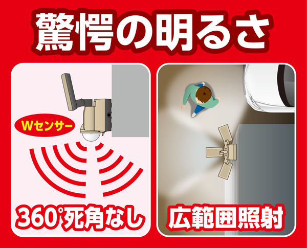 ACセンサーライト