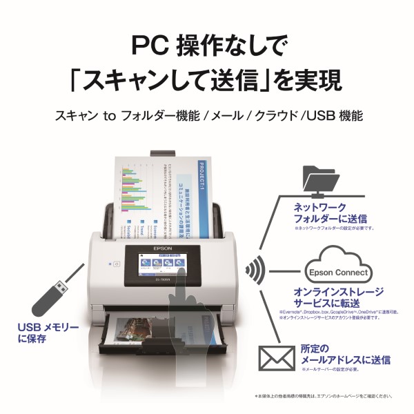 A4シートフィードスキャナー/A4片面45枚/分(200/300dpi)/両面同時読取/有線・無線LAN/4.3型タッチパネル
