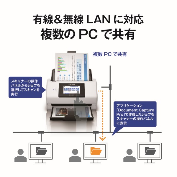 A4シートフィードスキャナー/A4片面45枚/分(200/300dpi)/両面同時読取/有線・無線LAN/4.3型タッチパネル