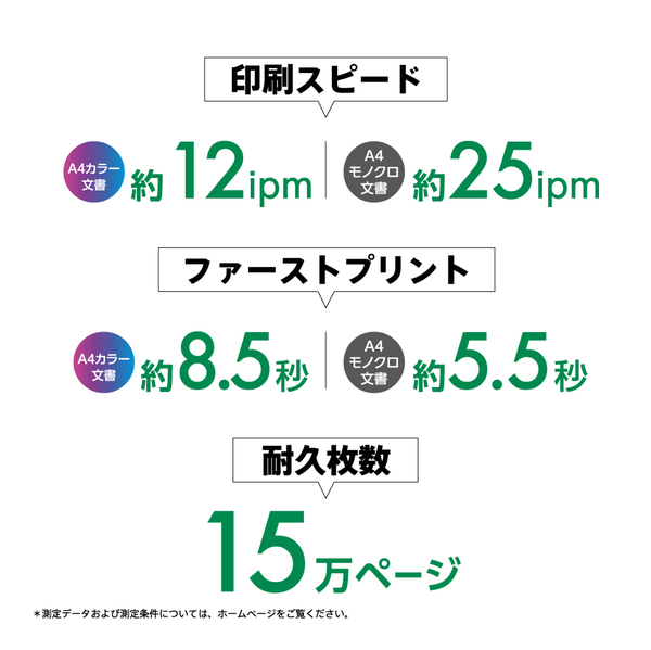 A3対応カラーインクジェット複合機/4色顔料/カラー22PPM・モノクロ32PPM/有線・無線LAN/Wi-Fi Direct/2段カセット/4.3型タッチパネル