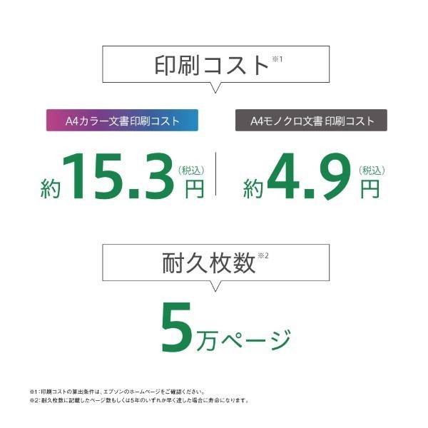 印刷コスト・耐久枚数