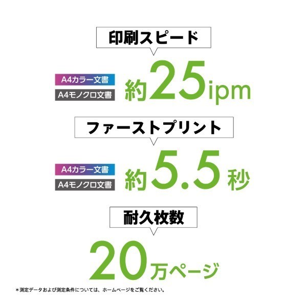 印刷スピード・ファーストプリント・耐久枚数