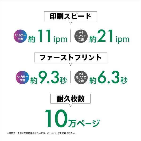 印刷スピード・ファーストプリント・耐久枚数