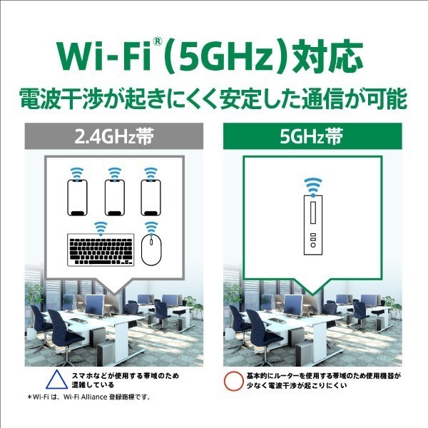 WiFi?（5GHz）対応
