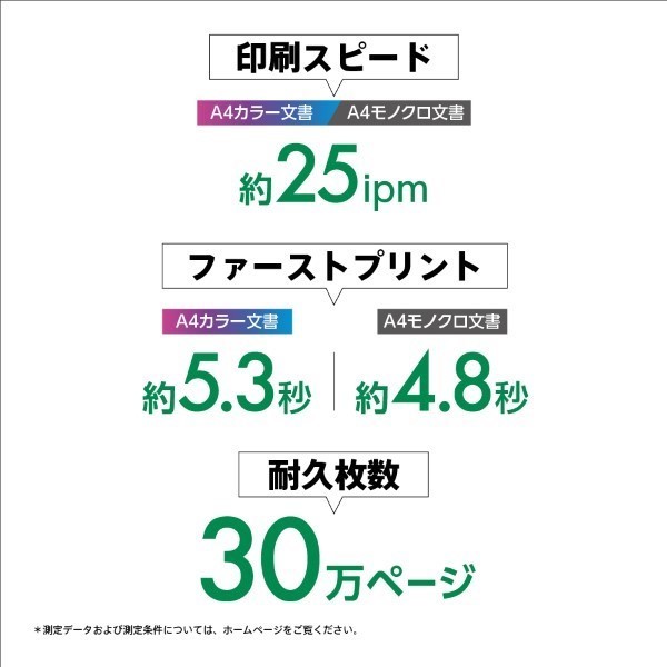 印刷スピード・ファーストプリント・耐久枚数