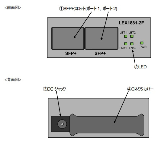 10G SFP+ to 10G SFP+ マイクロメディアコンバータ + 同製品SB5バンドル