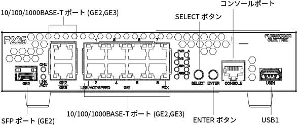 拠点向け 5Gモジュール搭載VPNアクセスルータ
