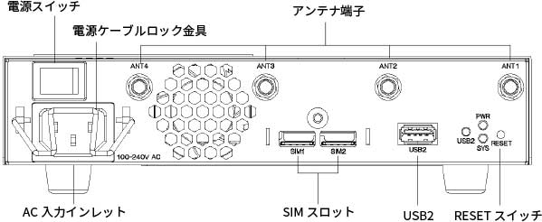 拠点向け 5Gモジュール搭載VPNアクセスルータ
