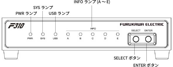 拠点向け 10GbE対応VPNアクセスルータ