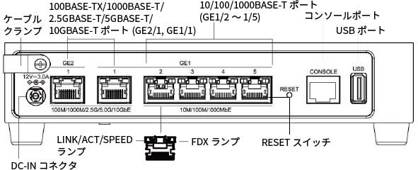 拠点向け 10GbE対応VPNアクセスルータ