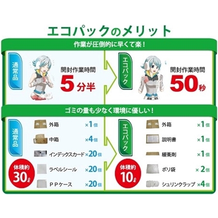 エコパックメリット
